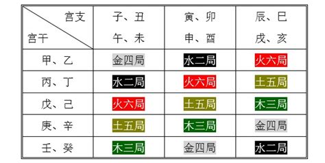 金四局|紫微斗数五行局：金四局之剑锋金